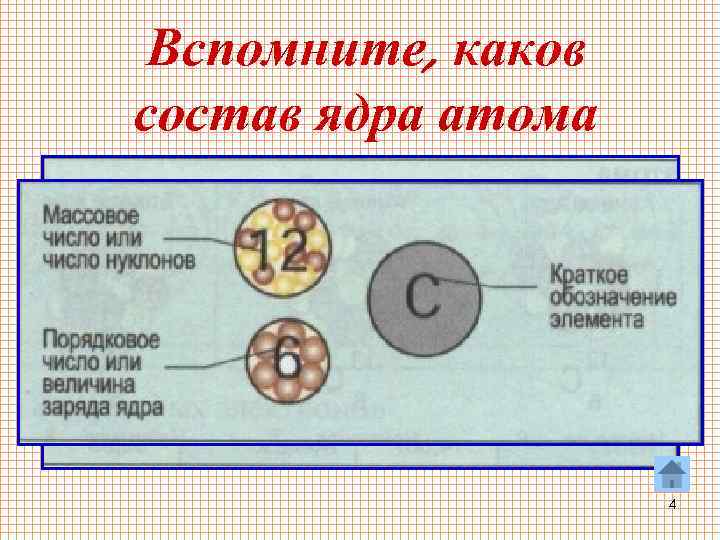 Вспомните, каков состав ядра атома 4 