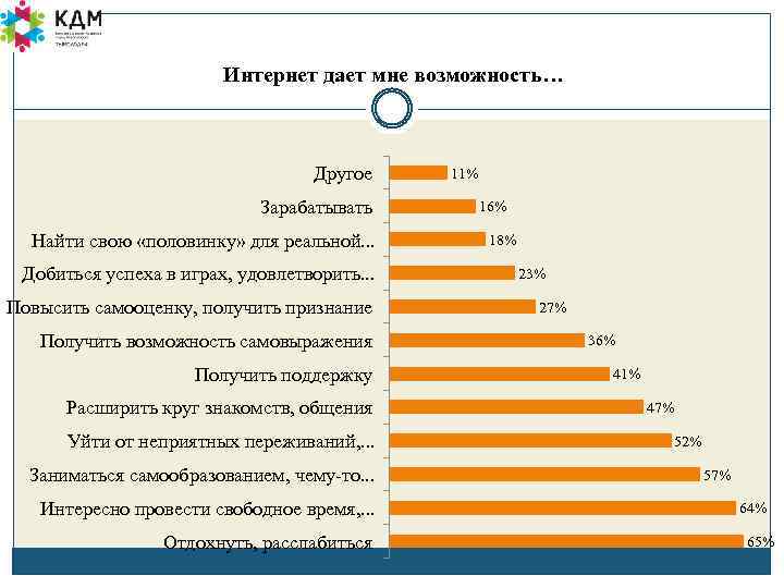 Интернет дает мне возможность… Другое Зарабатывать Найти свою «половинку» для реальной. . . Добиться