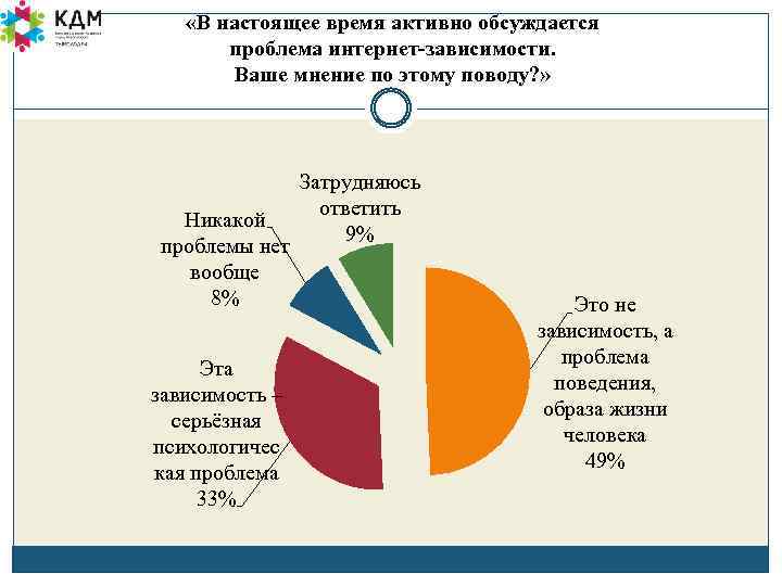  «В настоящее время активно обсуждается проблема интернет-зависимости. Ваше мнение по этому поводу? »