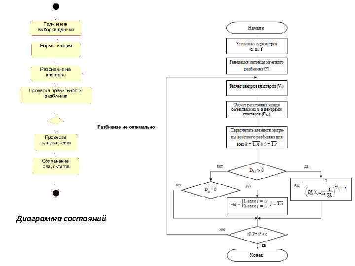 Диаграмма состояний 