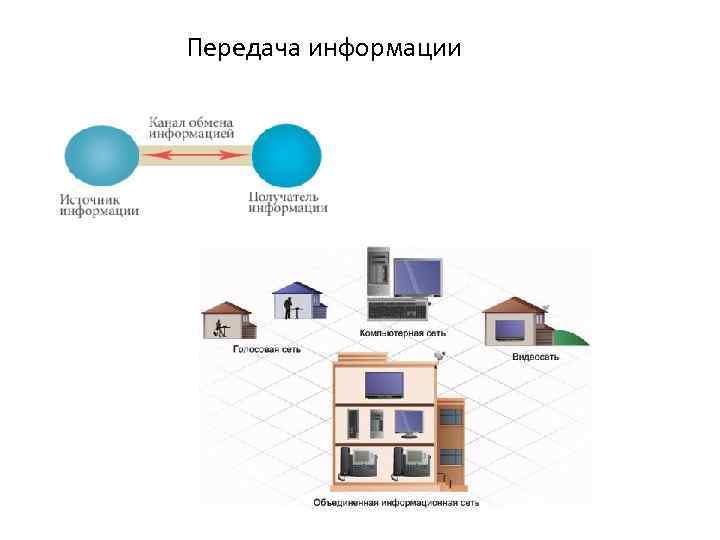 Передача информации 