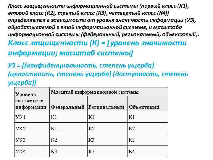 Категории ис. Классы защищенности ИС. Классы защищенности к1 к2 к3. Класс защиты информационных систем. Класс защиты автоматизированной системы.