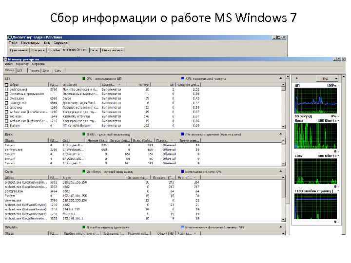 Сбор информации о работе MS Windows 7 