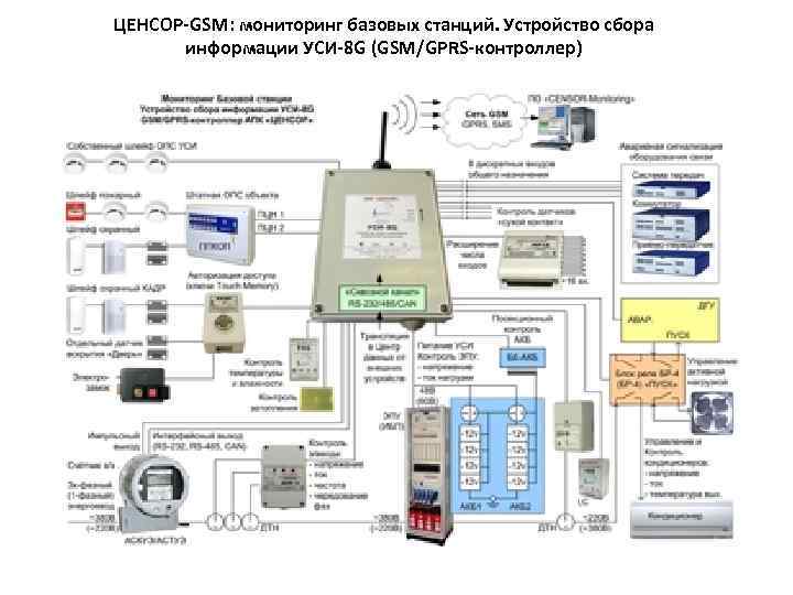 ЦЕНСОР-GSM: мониторинг базовых станций. Устройство сбора информации УСИ-8 G (GSM/GPRS-контроллер) 