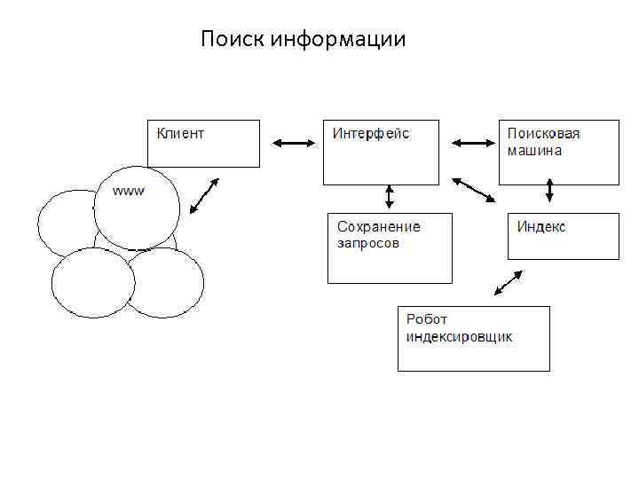 Схема работы поисковой системы