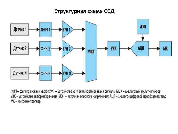 Принципиальная схема ssd