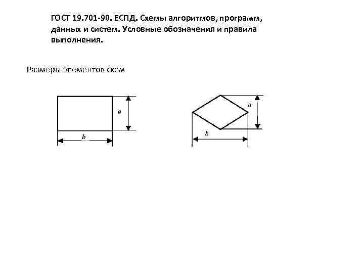 Гост 19701 90 схемы алгоритмов программ данных и систем