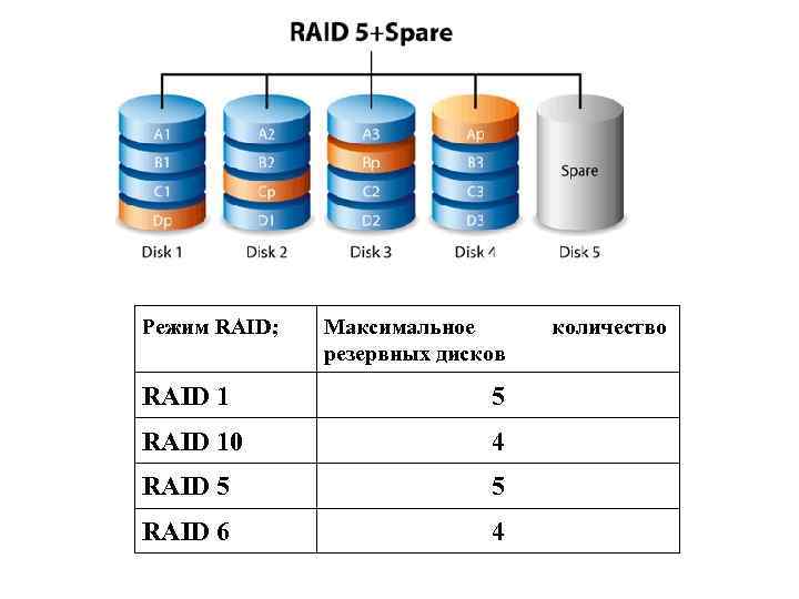 Схема raid 10 из 6 дисков