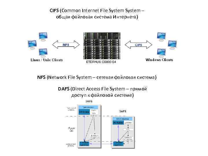 Net file method. Модель сетевой файловой системы. Протокол сервер файл. NFS файловая система. Протокол CIFS = SMB.