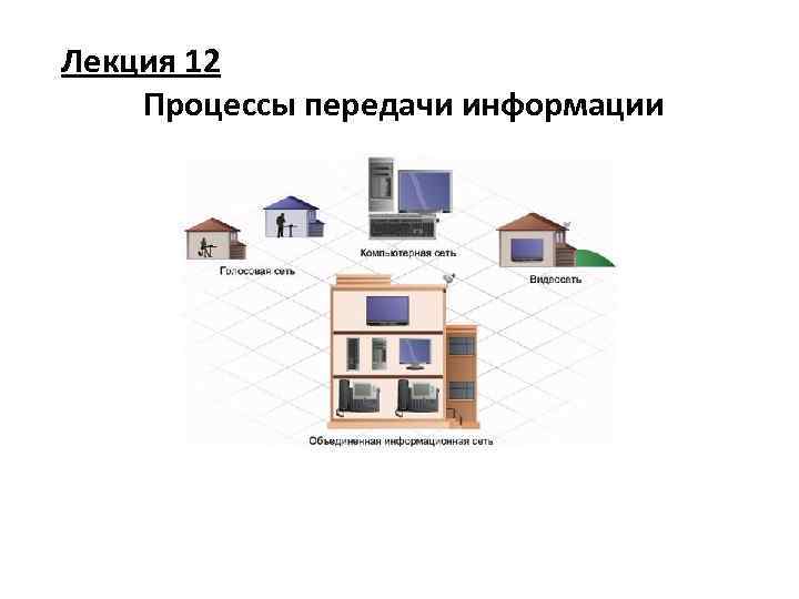 Лекция 12 Процессы передачи информации 