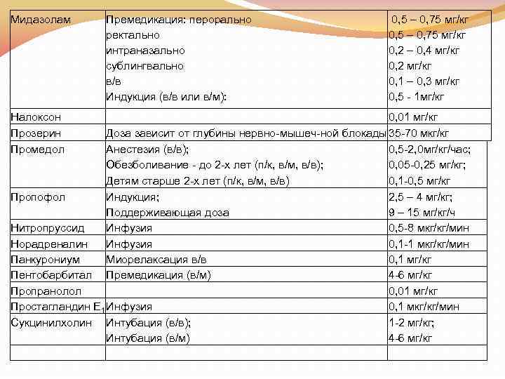 Интраназально это как