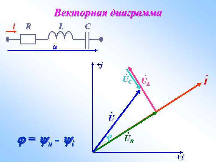 Векторная диаграмма i R L C u +j . UC · I · UL