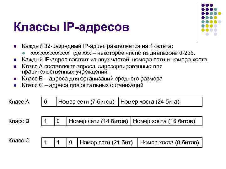 Классы IP-адресов l l l Каждый 32 -разрядный IP-адрес разделяется на 4 октета: l