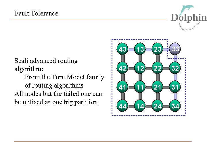 Fault Tolerance 43 Scali advanced routing algorithm: From the Turn Model family of routing