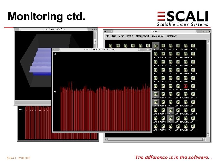 Monitoring ctd. Sam 113 51 Slide 21 - 19. 03. 2018 The difference is