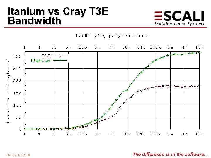 Itanium vs Cray T 3 E Bandwidth Slide 25 - 19. 03. 2018 The