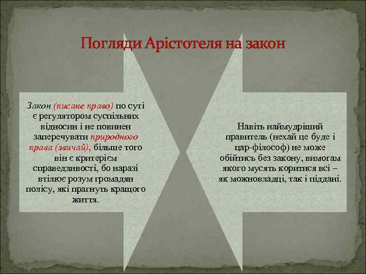 Погляди Арістотеля на закон Закон (писане право) по суті є регулятором суспільних відносин і