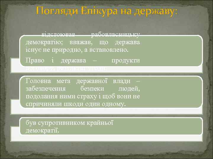 Погляди Епікура на державу: відстоював рабовласницьку демократію; вважав, що держава існує не природно, а