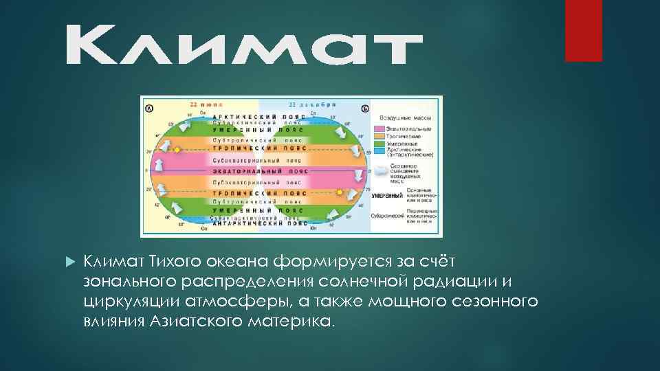  Климат Тихого океана формируется за счёт зонального распределения солнечной радиации и циркуляции атмосферы,