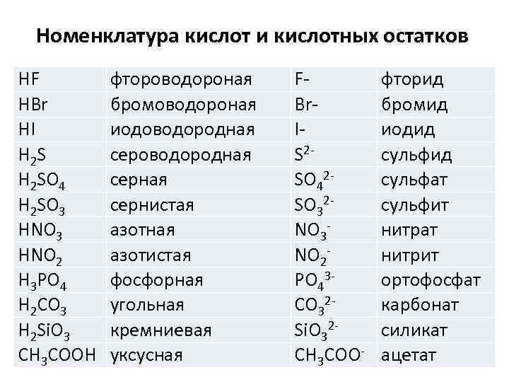 Дать названия следующим соединениям hno3. Номенклатура кислот и солей таблица. Формулы и названия кислот 8 класс химия. Номенклатура кислот химия 8 класс. Химия таблица номенклатура кислот.