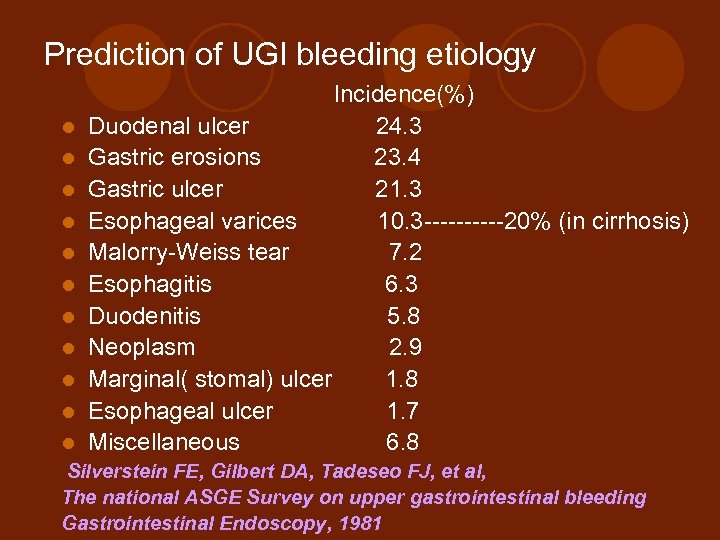 Prediction of UGI bleeding etiology l l l l l Incidence(%) Duodenal ulcer 24.