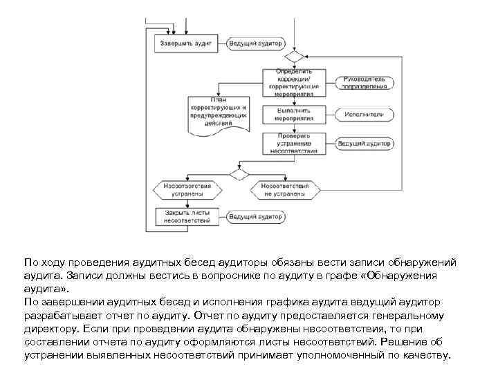 По ходу проведения аудитных бесед аудиторы обязаны вести записи обнаружений аудита. Записи должны вестись