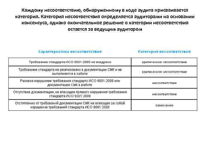 Ответы аудиторам по их стандартам образец