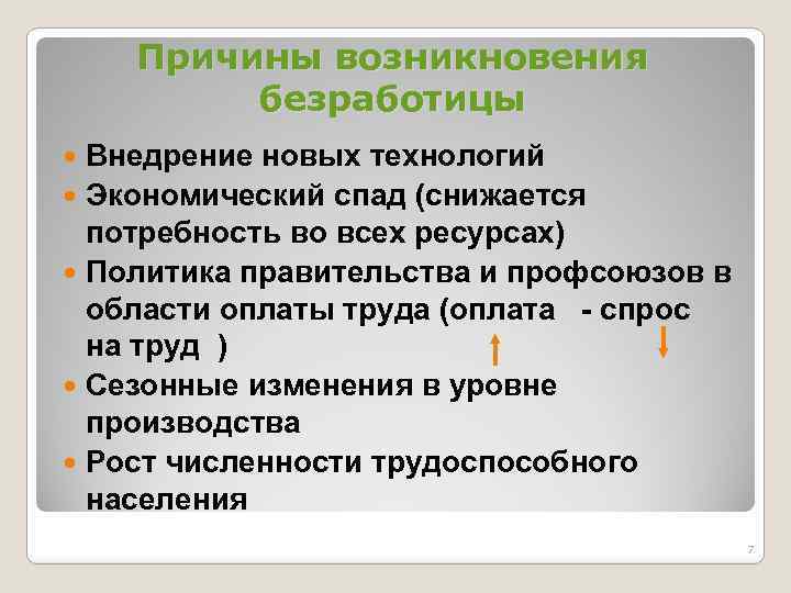 Почему безработица сопутствует рыночной экономике