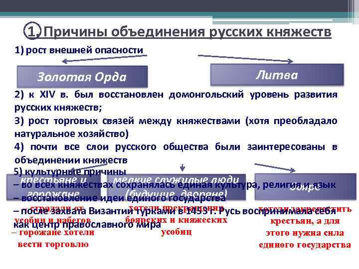 Причины объединения русских. Причины объединения русских княжеств. Причины объединения русских княжеств в единое государство. Предпосылки объединения русских княжеств. Причины объединения племен в государства.