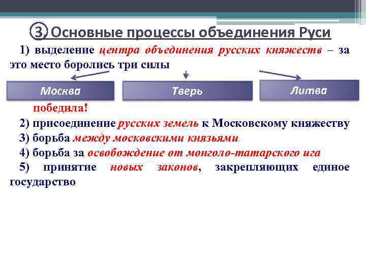 3. Основные процессы объединения Руси 1) выделение центра объединения русских княжеств – за это