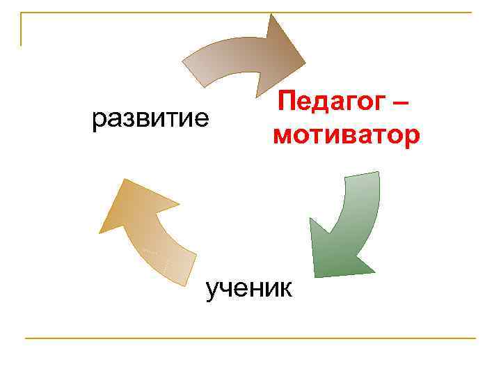 развитие Педагог – мотиватор ученик 