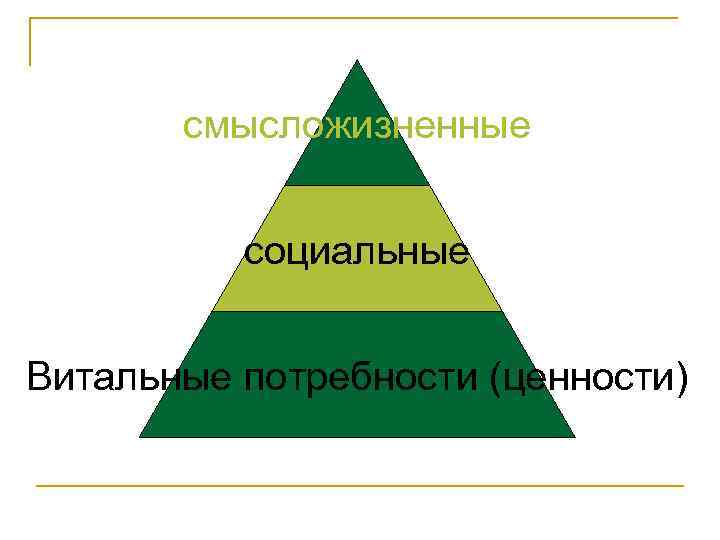 смысложизненные социальные Витальные потребности (ценности) 