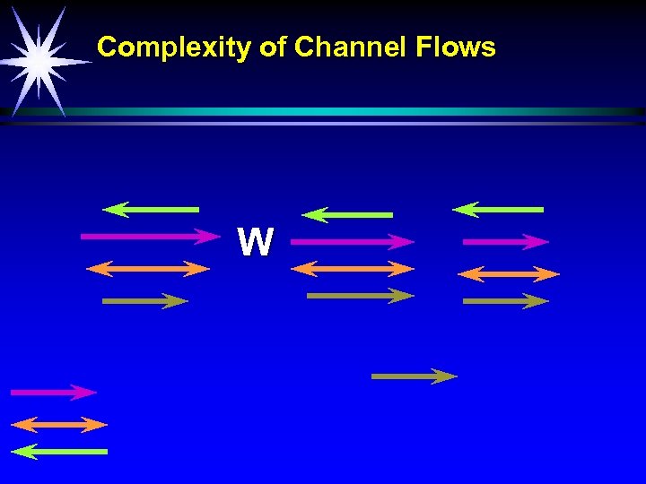 Complexity of Channel Flows W 