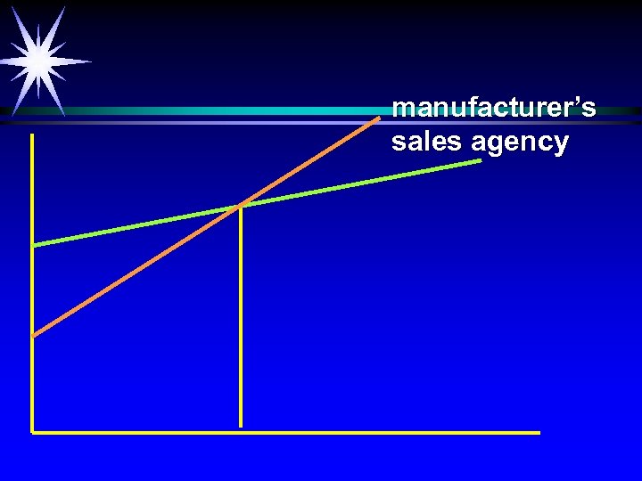 manufacturer’s sales agency 