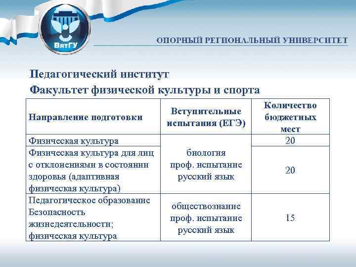 Педагогический институт Факультет физической культуры и спорта Направление подготовки Физическая культура для лиц с