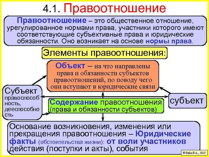 4. 1. Правоотношение – это общественное отношение, урегулированное нормами права, участники которого имеют соответствующие