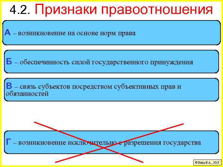 4. 2. Признаки правоотношения А – возникновение на основе норм права Б – обеспеченность