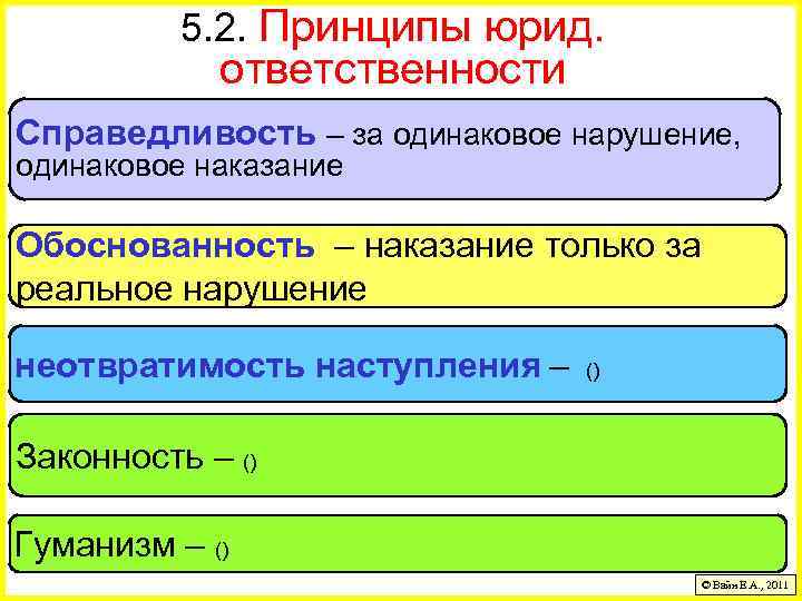 5. 2. Принципы юрид. ответственности Справедливость – за одинаковое нарушение, одинаковое наказание Обоснованность –