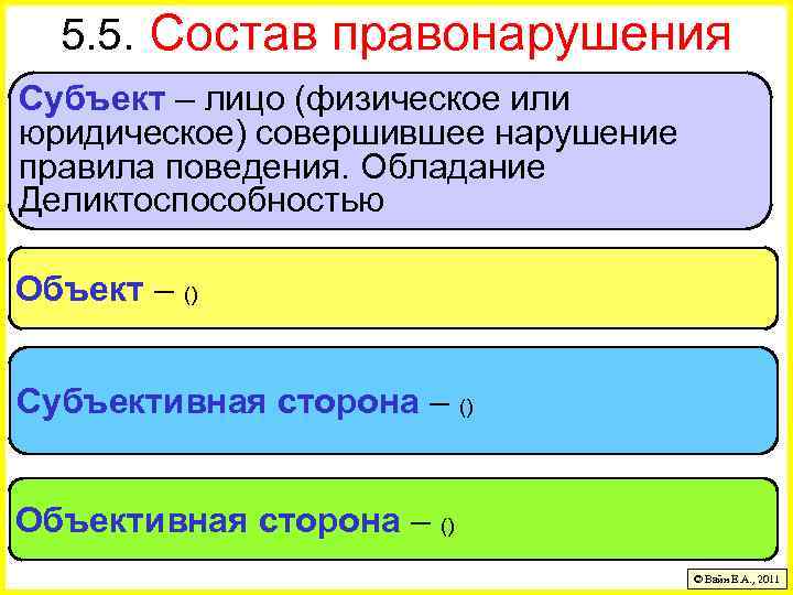 5. 5. Состав правонарушения Субъект – лицо (физическое или юридическое) совершившее нарушение правила поведения.
