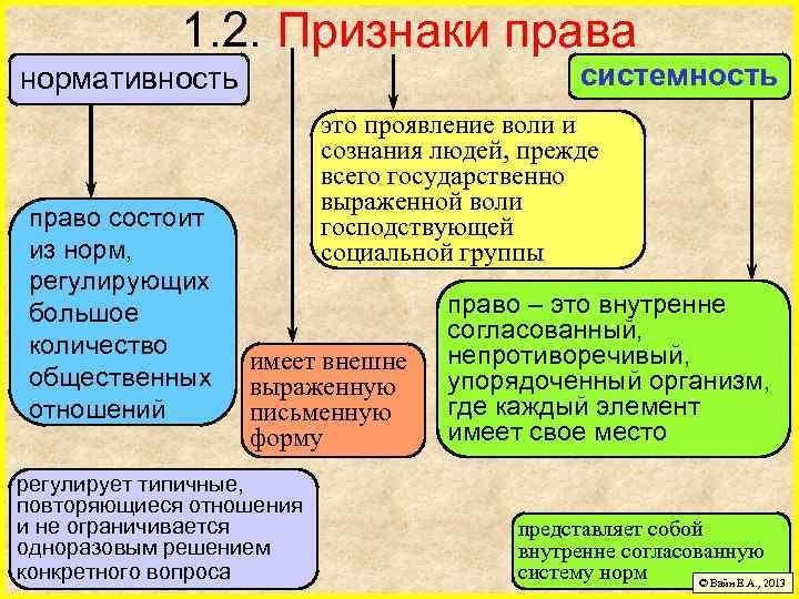 1. 2. Признаки права системность нормативность право состоит из норм, регулирующих большое количество общественных