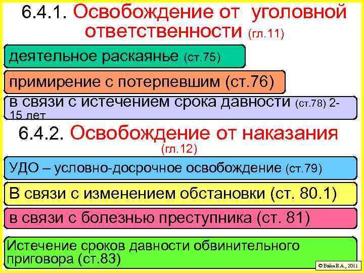 6. 4. 1. Освобождение от уголовной ответственности (гл. 11) деятельное раскаянье (ст. 75) примирение
