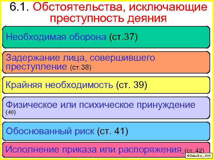 6. 1. Обстоятельства, исключающие преступность деяния Необходимая оборона (ст. 37) Задержание лица, совершившего преступление