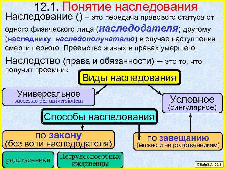 12. 1. Понятие наследования Наследование () – это передача правового статуса от одного физического