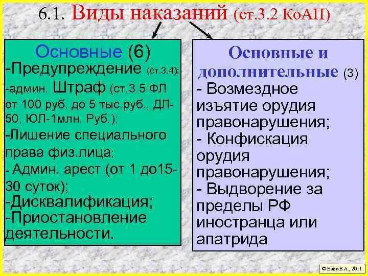 6. 1. Виды наказаний (ст. 3. 2 Ко. АП) Основные (6) -Предупреждение (ст. 3.