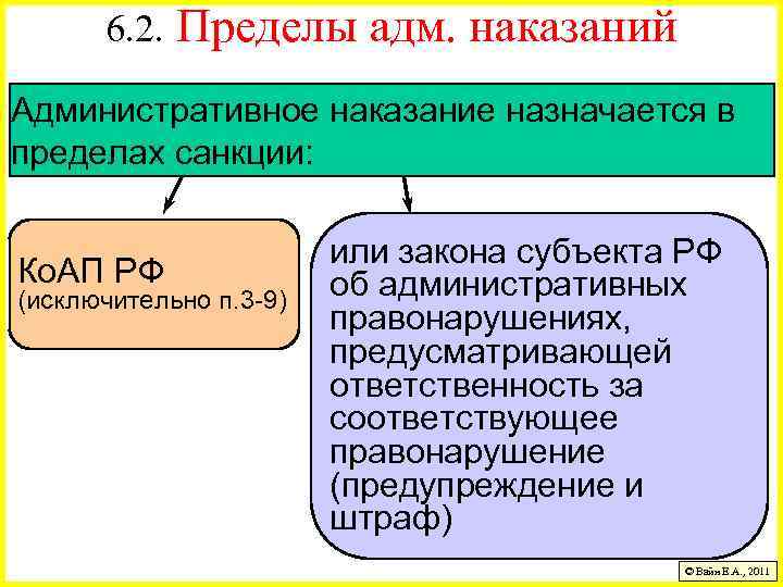 6. 2. Пределы адм. наказаний Административное наказание назначается в пределах санкции: Ко. АП РФ