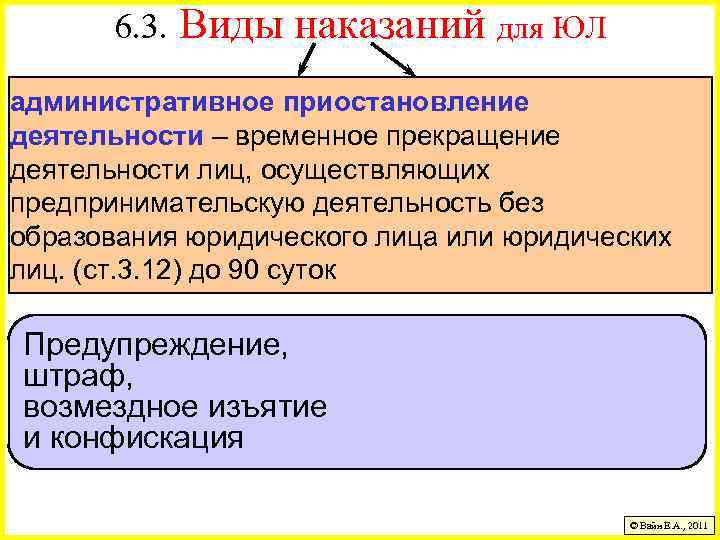 6. 3. Виды наказаний для ЮЛ административное приостановление деятельности – временное прекращение деятельности лиц,