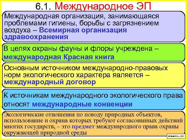 6. 1. Международное ЭП Международная организация, занимающаяся проблемами гигиены, борьбы с загрязнением воздуха –