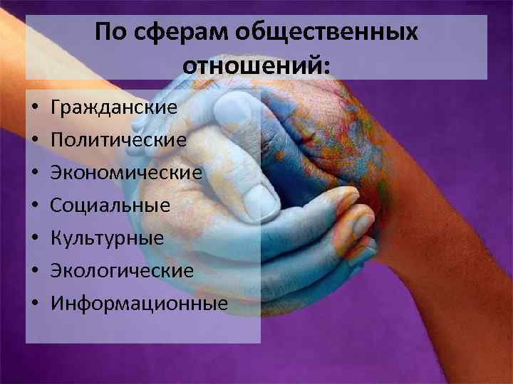 По сферам общественных отношений: • • Гражданские Политические Экономические Социальные Культурные Экологические Информационные 