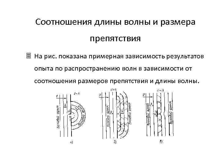 Какой из рисунков соответствует картине распространения волн после препятствия размеры которого