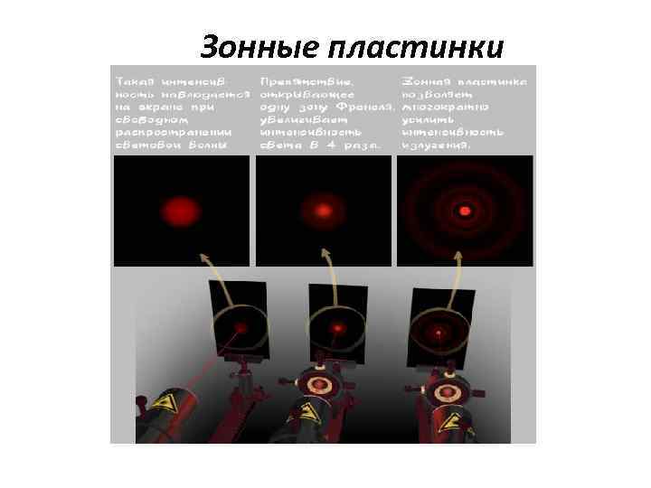 Зонные пластинки 